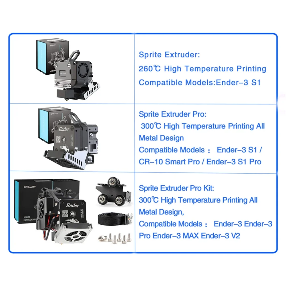 Extrusor CREALITY Sprite Pro,  - Aluminium Profile 2020 reseña y precio